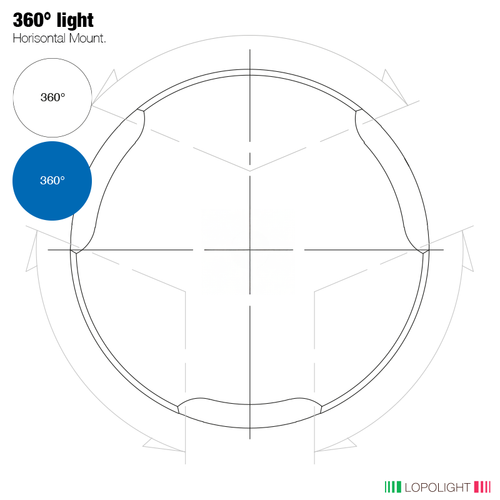 Lopolight 360 Degree Navigation Light, Blue Dinner and White Lights, 2nm, 10-32VDC, IP68, Horizontal Mount, Black HDPE Base - Apollo Lighting