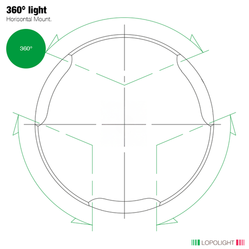 Lopolight 360° Green Navigation Light, 2nm, Horizontal Mount, IP68 - Apollo Lighting