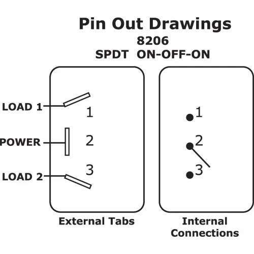 Blue Sea Systems Toggle Panel Switch, 15A at 32V DC, 15A at 125V AC, 10A at 250V AC, A-Series Mount, 5/8 in Adapter