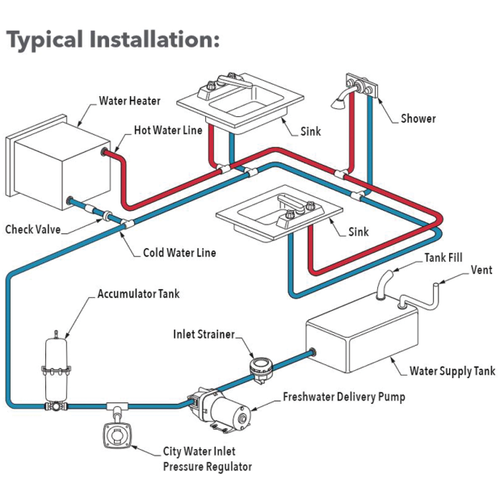 Jabsco Par-Max HD6 Freshwater Delivery Pump, 6 GPM, IPX6 - Apollo Lighting
