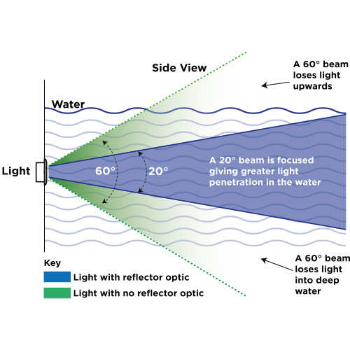Ocean LED - Explore XFM E3 Underwater Light - Aluminium Bronze, IP69K