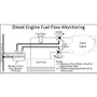 Maretron - FFM100-01 Fuel Flow Monitor - Requires Sensor