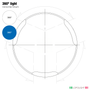 Lopolight 360 Degree Navigation Light, Blue Dinner and White Lights, 2nm, 10-32VDC, IP68, Horizontal Mount, Black HDPE Base