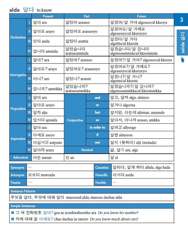 500 Basic Korean Verbs (9780804846059)