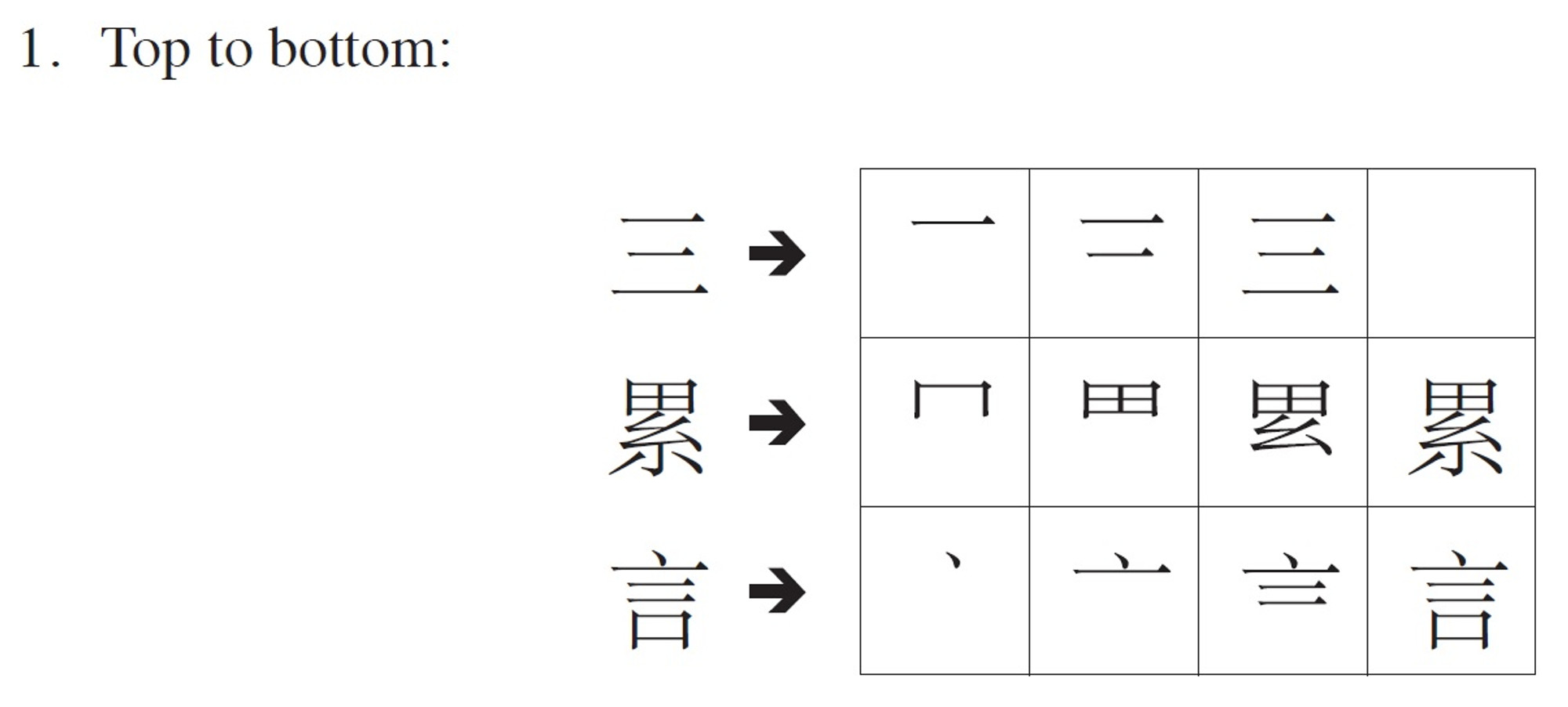 Reading and Writing Chinese (9780804842990) - Tuttle Publishing