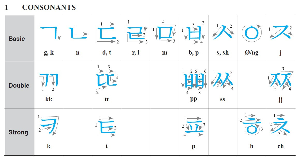 Tuttle Learner's Korean-English Dictionary (9780804841504