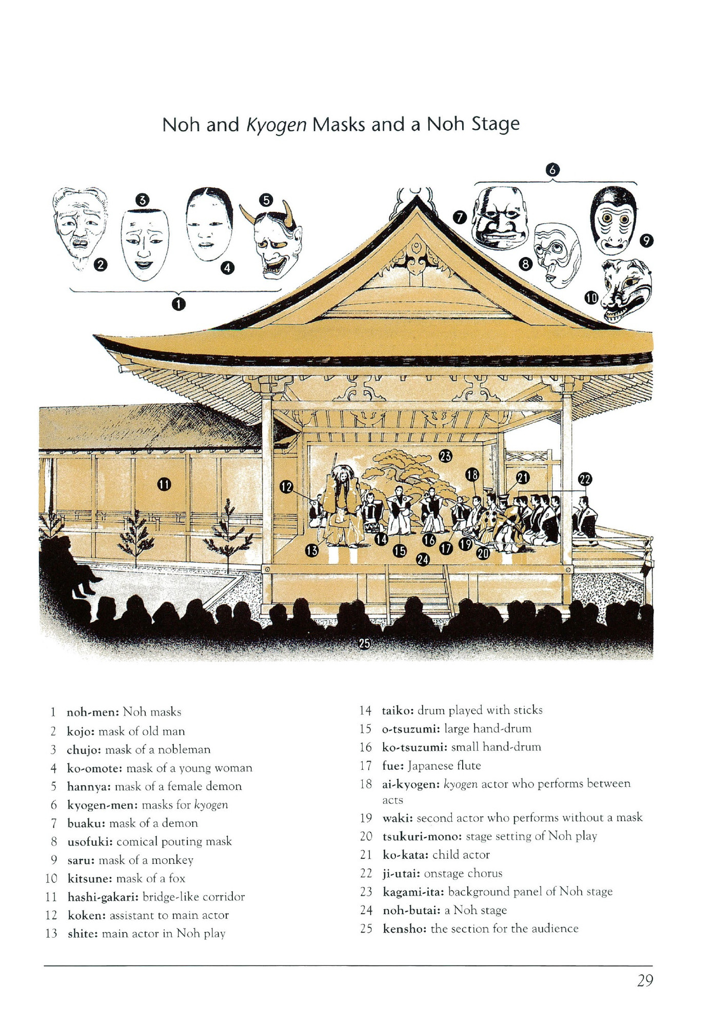 Introduction to Japanese Culture pic