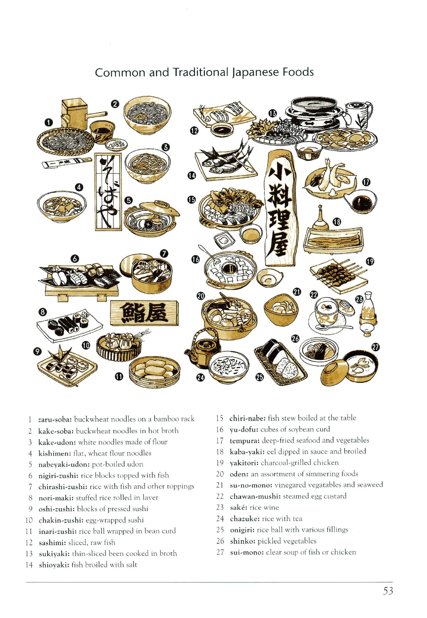 Introduction to Japanese Culture (9784805313138) - Tuttle Publishing