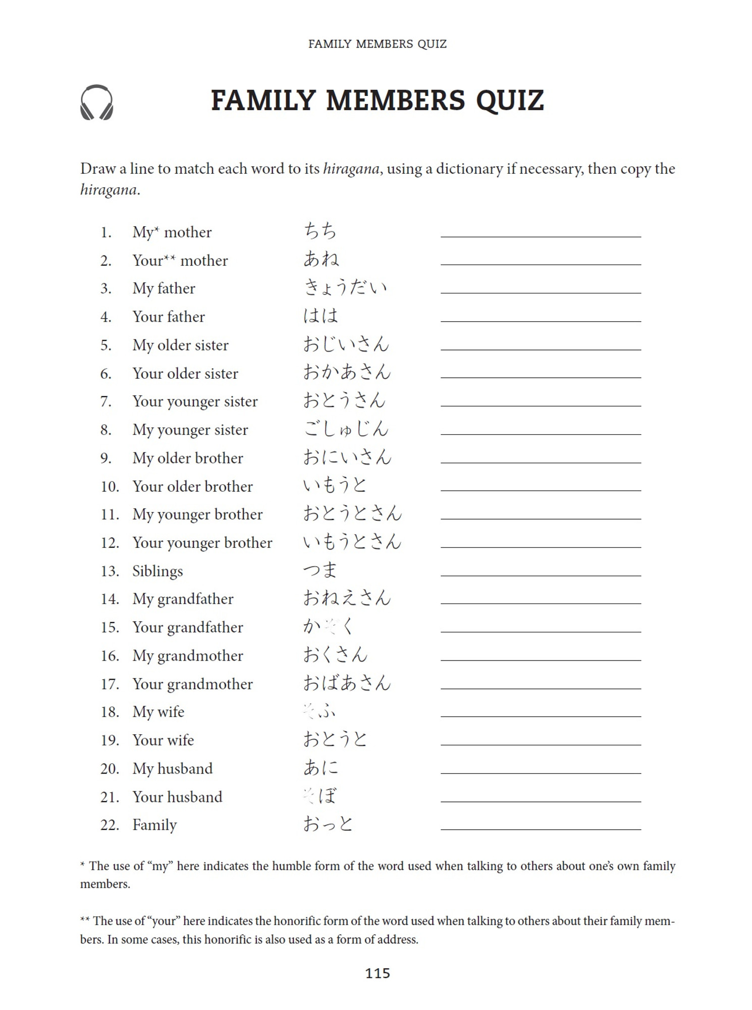 Hiragana Chart Test