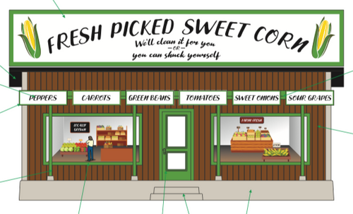 PDT special run MTH  "Fresh Picked Sweet Corn"   Road Side Stand building