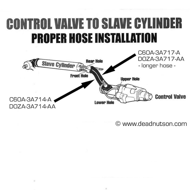 1970 Power Steering Hose Ram > Valve Body | DOZA-3A717-AA