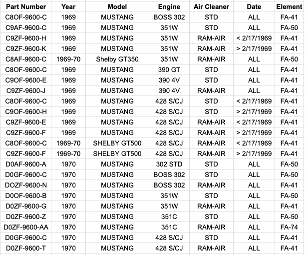 autolite-air-cleaner-filter-decal-mustang-shelby-chart.png autolite-air-cleaner-filter-decal-mustang-shelby-chart.png