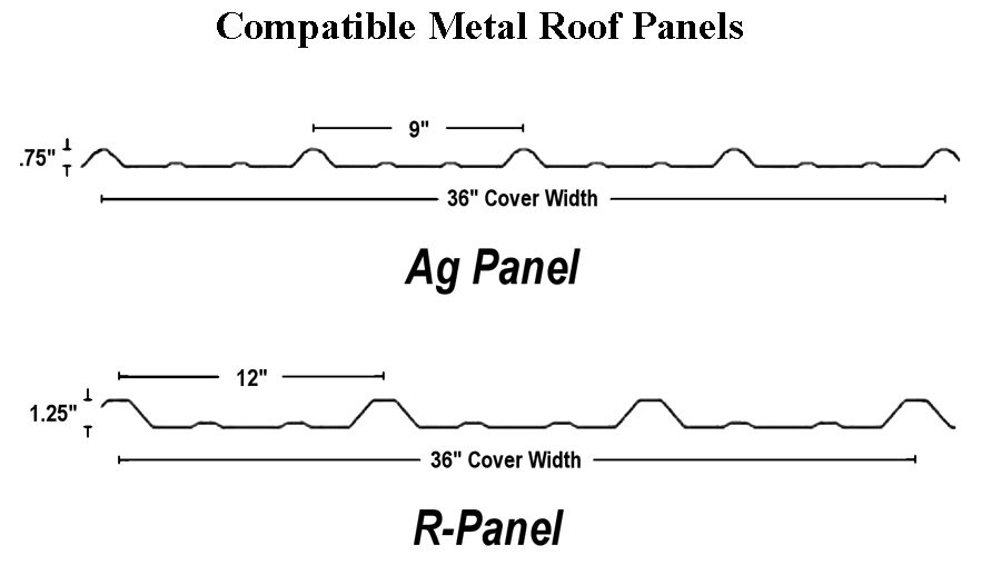 Metal Roof Panel Compatibility