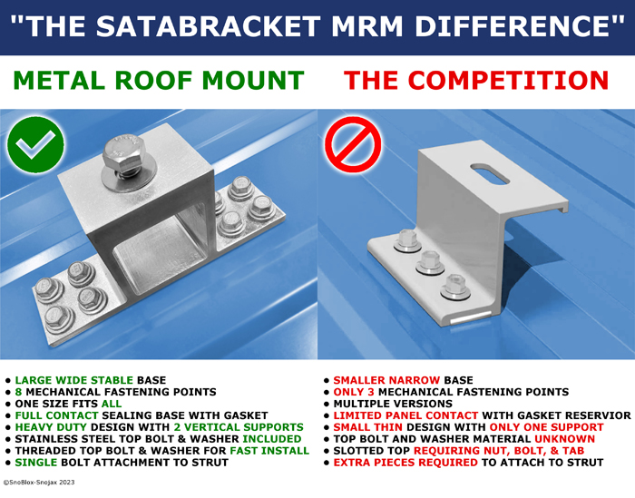 SataBracket Comparison