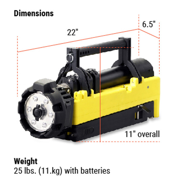 Streamlight Rechargeable LED Portable Scene Light