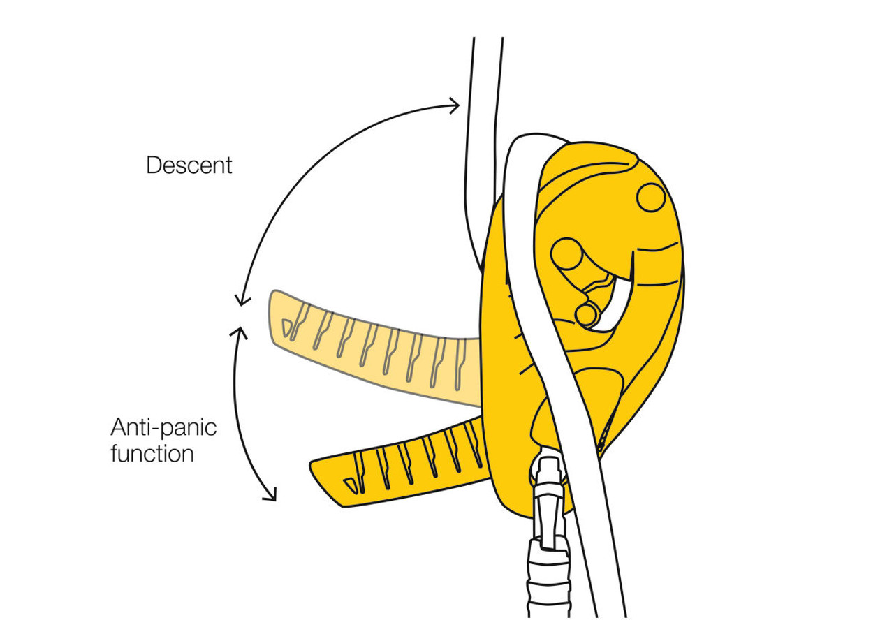 Petzl I'D S Descender ANSI NFPA