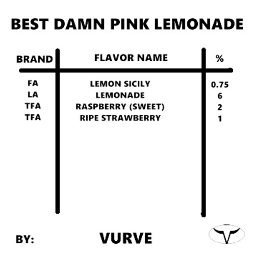 best recipe for lemonade tycoon