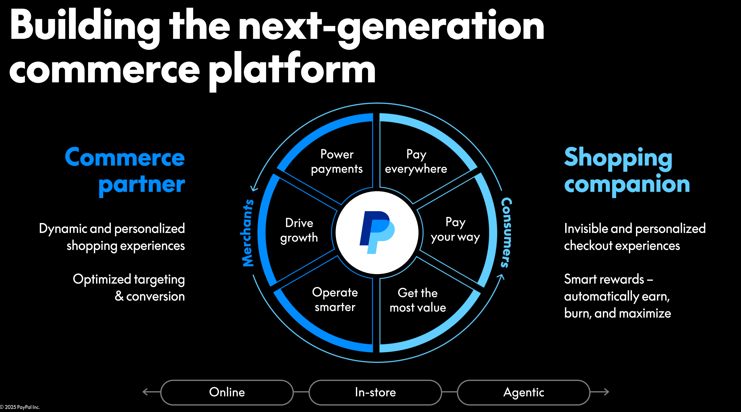 April 2026 - We are updating our payment processor...
