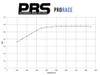 PBS Honda Civic EP3 Rear Performance Brake Pads 1142