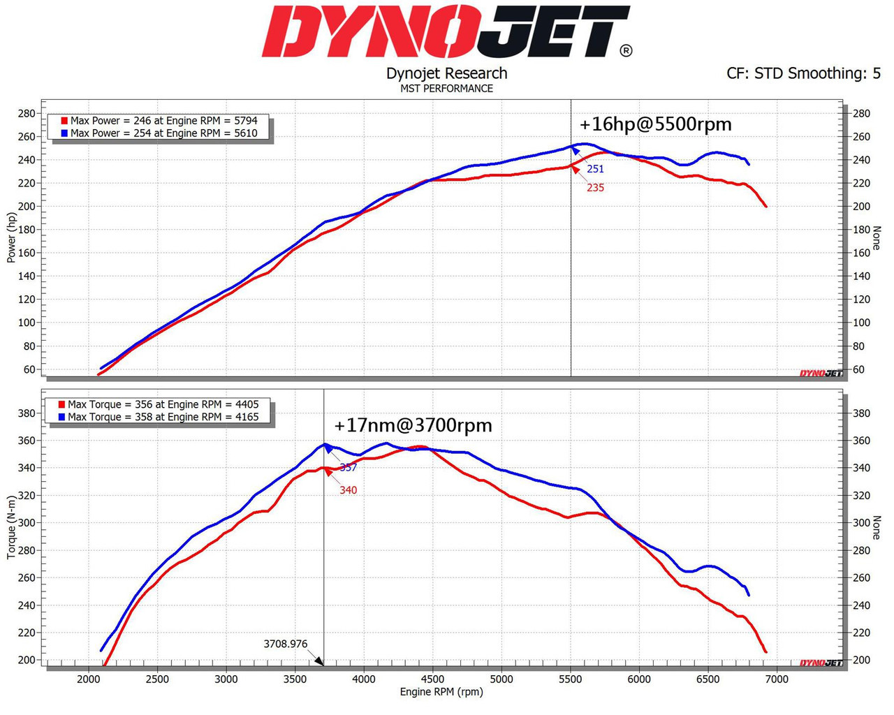 MST Performance Intake System 2023+ GR Corolla 1.6