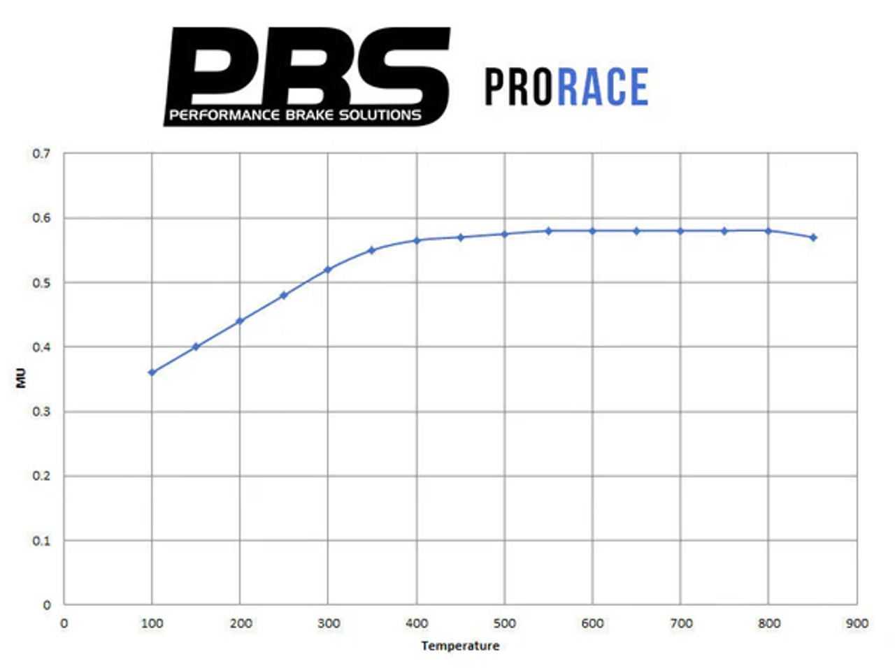 PBS Citroen DS3 Front Performance Brake Pads PBS 8172