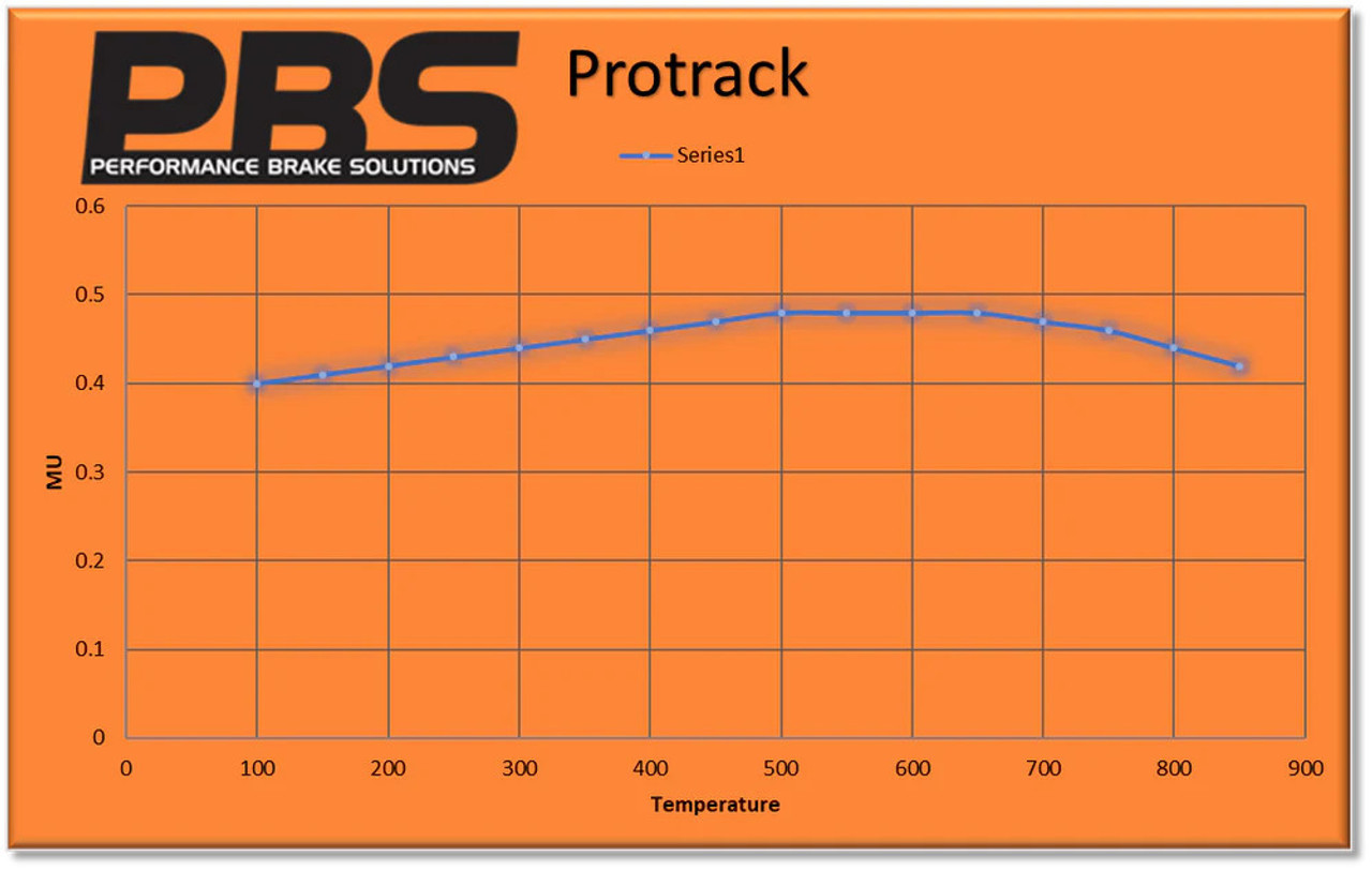 PBS Citroen Saxo Rear ProTrack Performance Brake Pads 1301PT