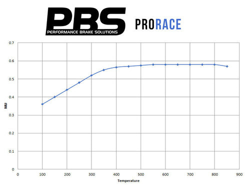 PBS Honda Civic EK9 Rear Performance Brake Pads 1142