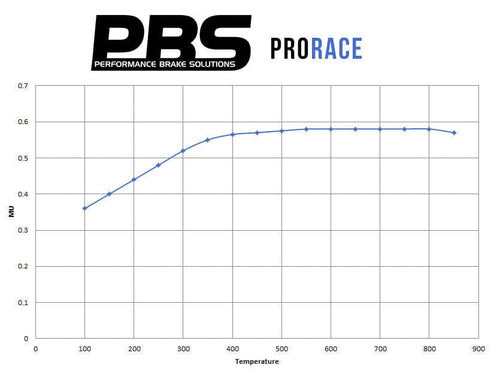 PBS Honda Integra DC2 ProRace Brake Pads (Early JDM Version 1996 with Smaller Front Discs) 264m 1292