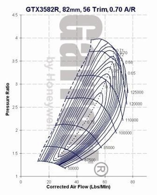 Garrett GTX3582R Turbo SuperCore - 803715-1 / 803715-5001