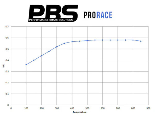 PBS BMW 1 Series E87 ProRace Front Pads 8403PR