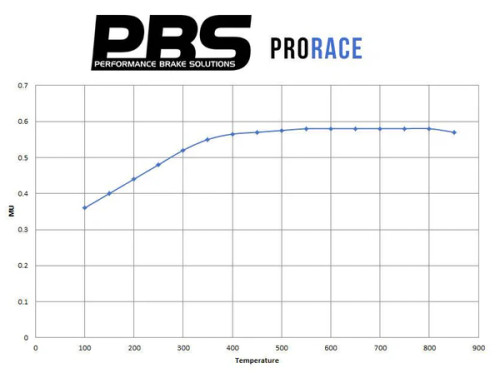 PBS Ford Focus ST MK3 Front ProRace Pads 8621