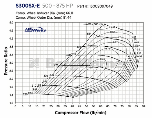 Borgwarner Airwerks S366SX-E Turbo - 66mm 91/80 - 13009097049