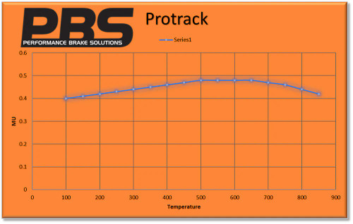 PBS Renault Clio 172/182 Rear ProTrack Performance Brake Pads 1301PT