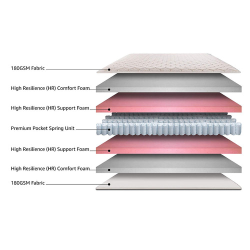 Solimo 6-inch Queen Size Pocket Spring