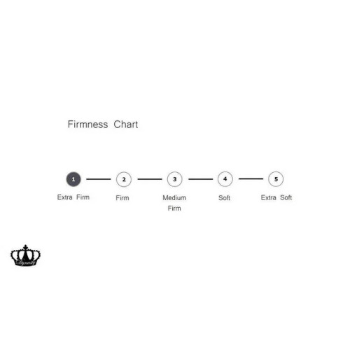 Dynasty Mattress NEW 12" CoolBreeze Gel Memory Foam Mattress Extra Firm - Full