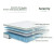 Introducing Novilla Vitality 10" Queen Hybrid Mattress: Cool Gel Memory Foam & Innerspring