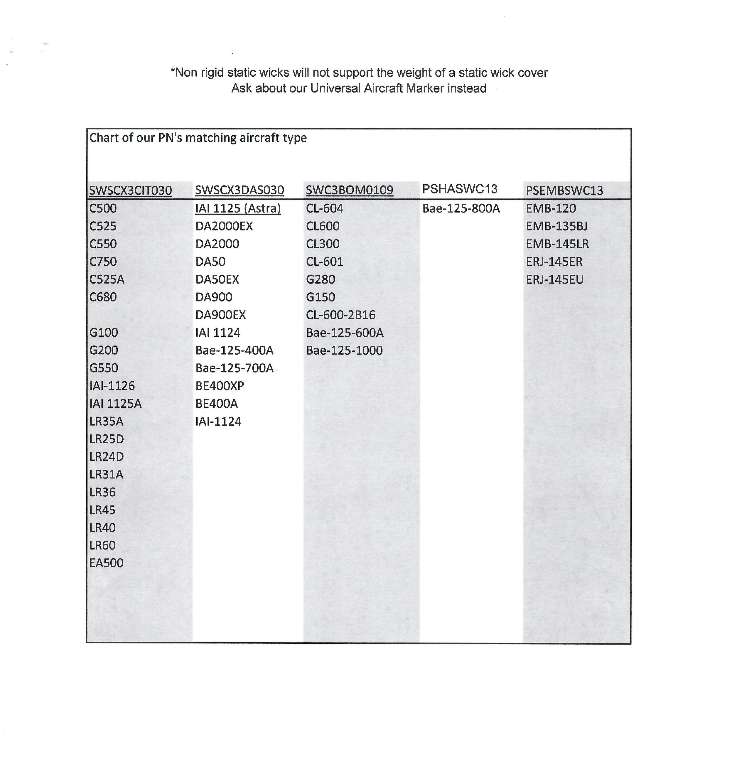 static wick cross reference to aircraft