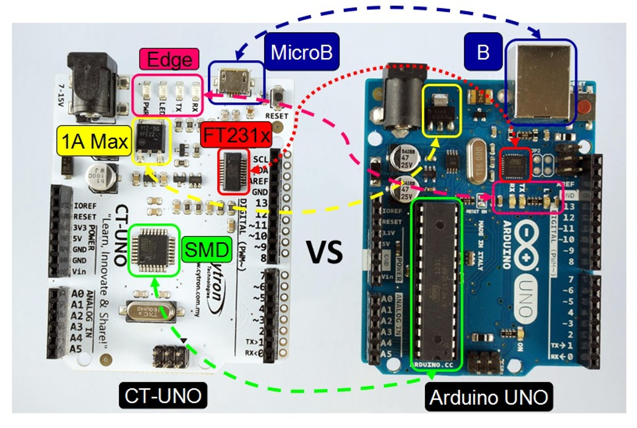 arduino nano pinout vs uno