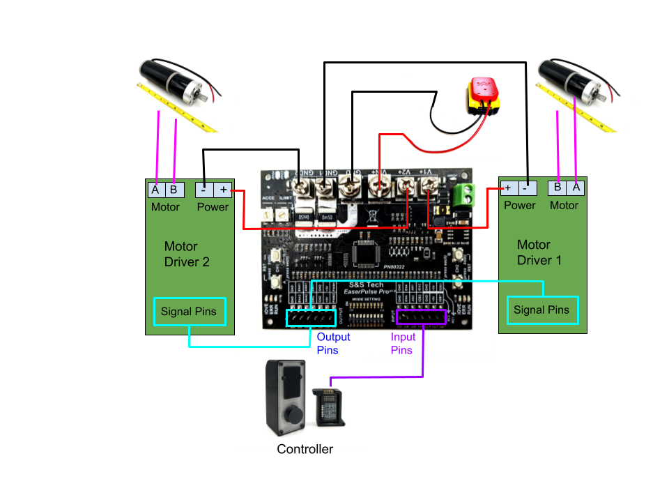 PN00322 - EaserPulse Pro Dual-channel Motor Control Input Output Signal ...
