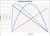 E30-400-24 performance chart (torque curve)