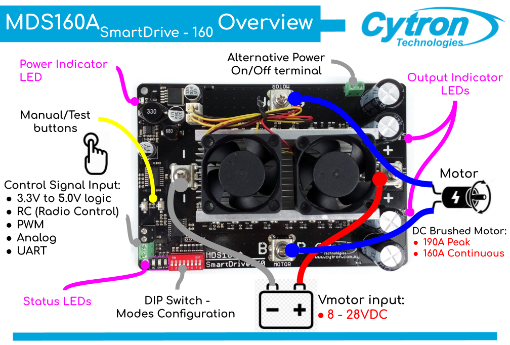 mds160a-overview.png