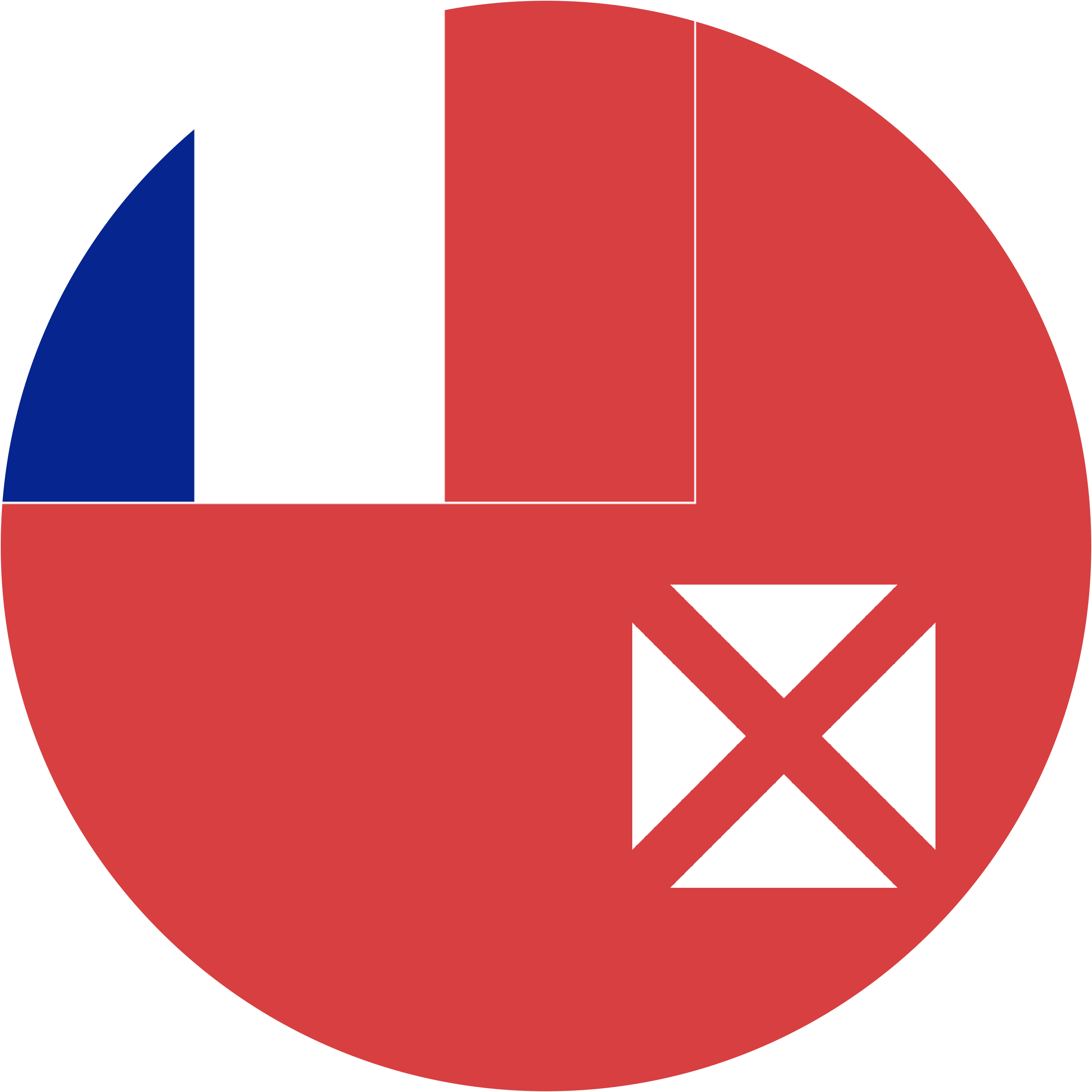 Wallis and Futuna