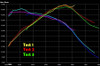 Tillotson 225 Dyno Chart