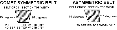 Overhead Belt View