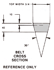 Belt size chart –