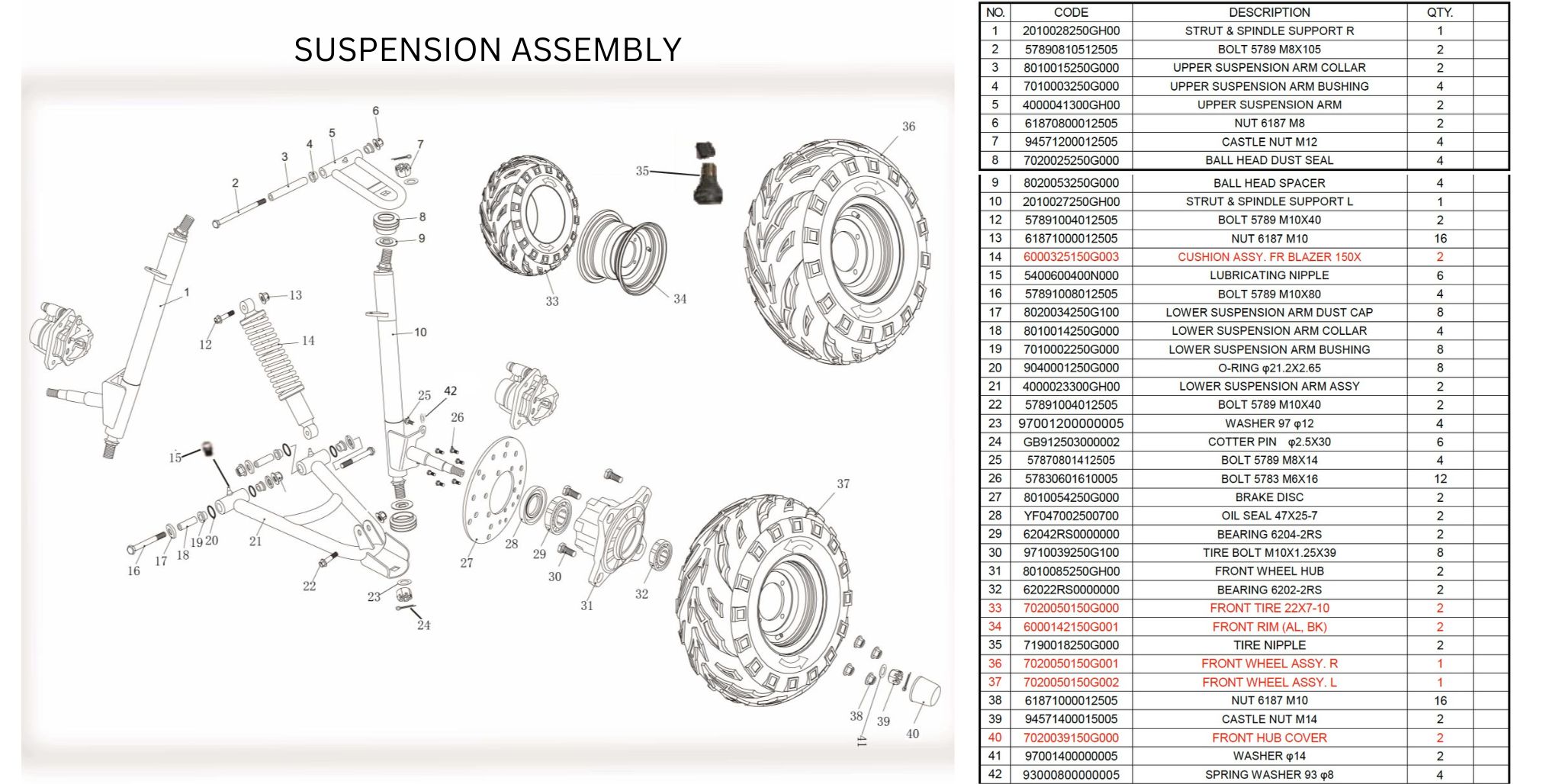 blazer200x-suspension-assembly.jpg