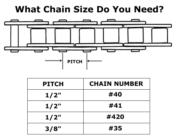 Go Kart Chain Size Chart