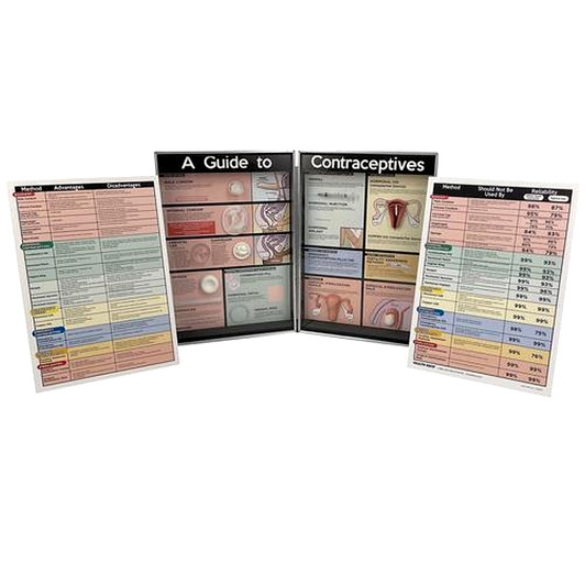 A Guide To Contraceptives   Kit
