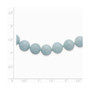 10-10.5mm Smooth Beaded Amazonite Necklace