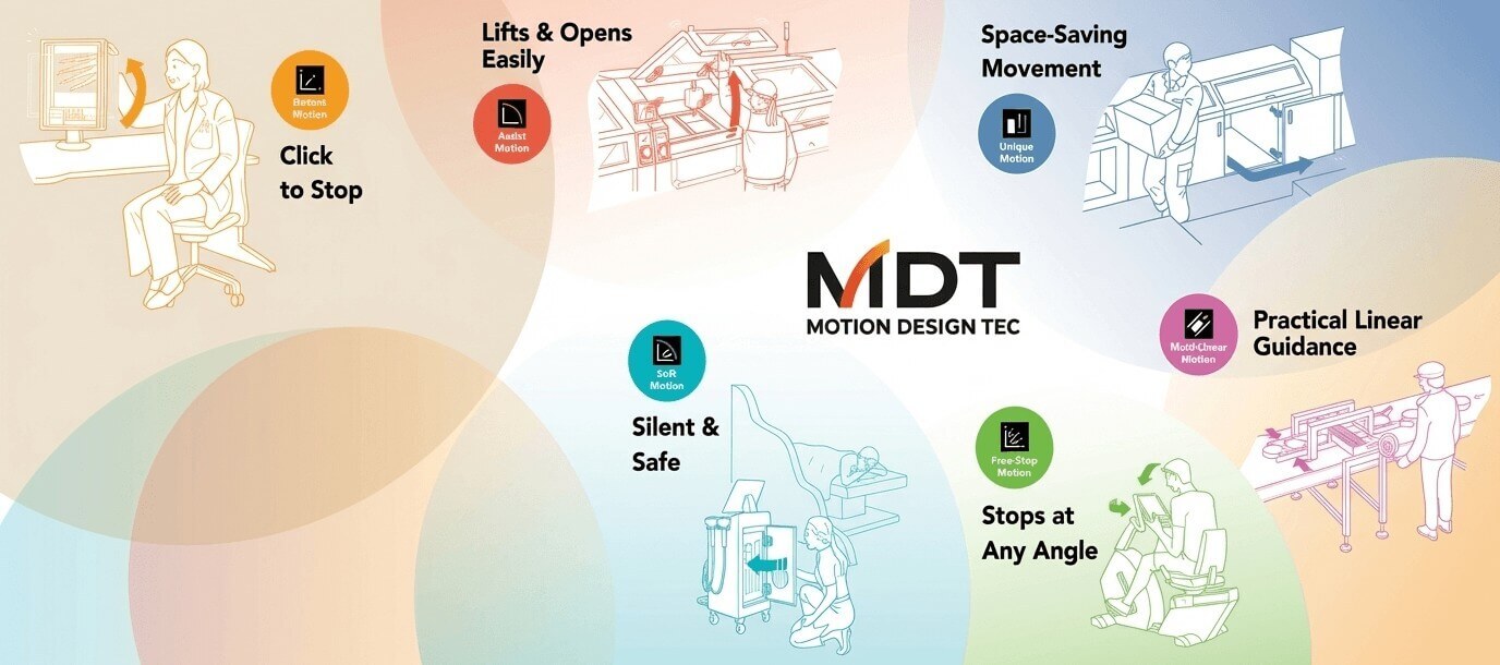MDT Process